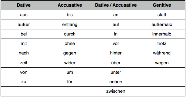 German Grammar Charts Pdf